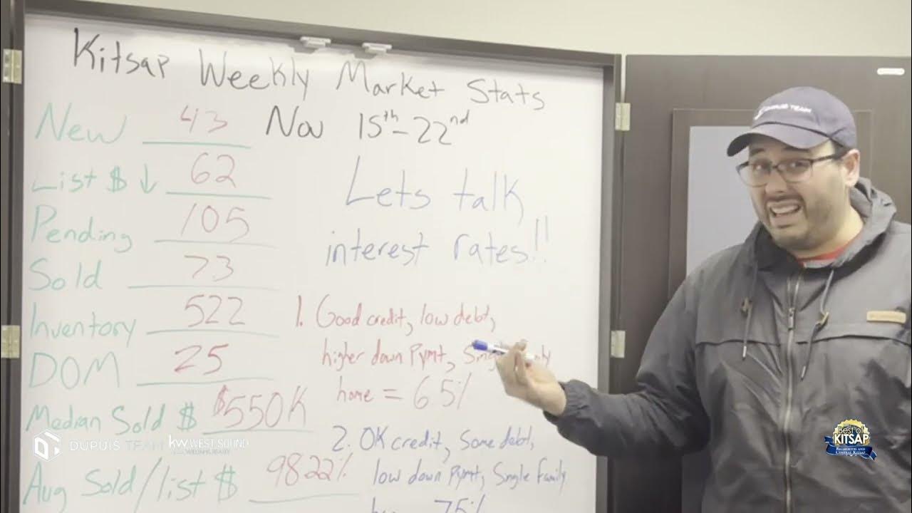 Interest Rates Spur Home Buying In Kitsap Seller Opportunity YouTube