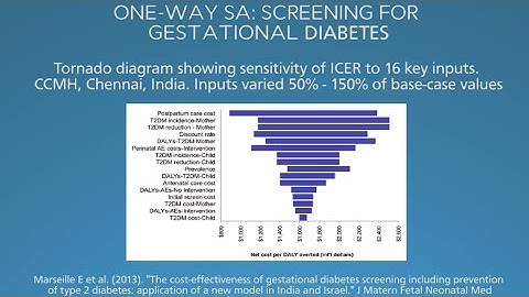 5. CEA Sensitivity Analyses (V1)