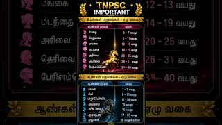 பருவங்கள் ஏழு... #group4 #tamil #exampreparation #tnpsc #group2 #trending #shorts