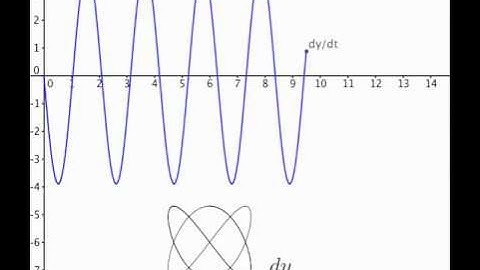 Calc BC Parametric Derivatives 1