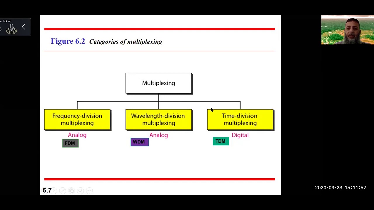 chapter 6 - lecture 1 - YouTube