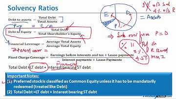 Solvency Ratios