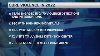 Cure Violence Shares Improvements in Gun Violence in Grand Rapids