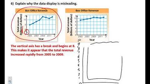 L9 4 Choose Data Display Video 2 of 2