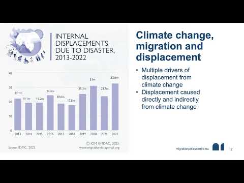 Making Home Beautiful: An Underestimated Approach to Coping with Climate-Induced Displacement