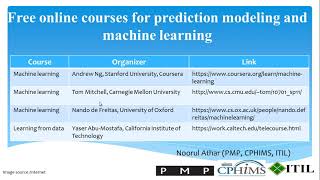 Free online courses for prediction modeling and machine learning