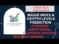 MAJOR INDEX LEVELS | CRUDEOIL, NATURALGAS &amp; GOLD LEVELS | BITCOIN, ETH &amp; SOLANA  LEVELS FOR 21/10/25