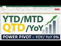 Excel Power Pivot Time Intelligence (Bangla Tutorial) Part-3 | YoY, YTD, MTD