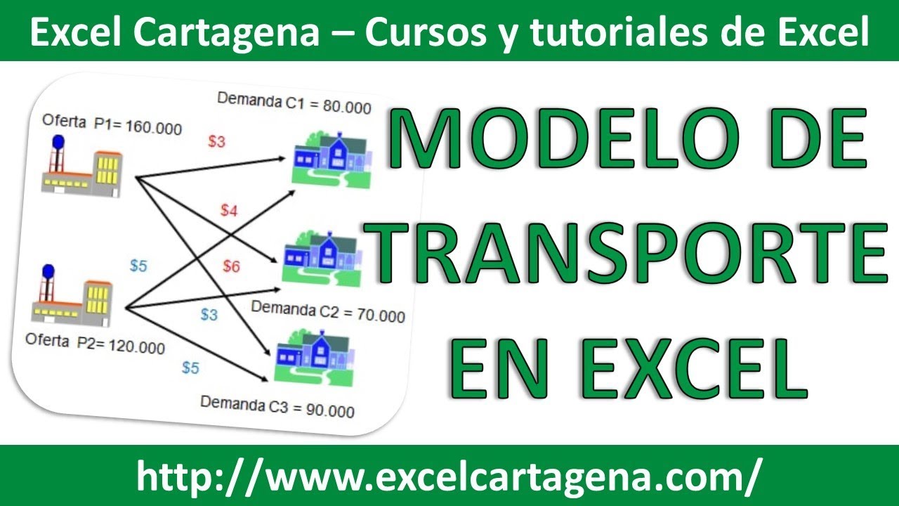 Modelo de transporte en Excel - Solver [HD] - YouTube