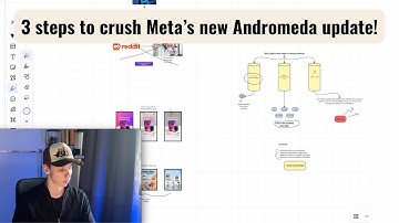 why the Meta