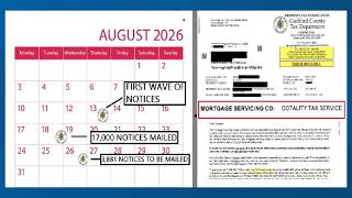 Over 20 000 Guilford County property tax notices delayed 2 Wants to Know