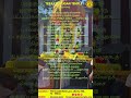 Texas Murugan Temple - திருப்புகழ் - Thaipoosam Social Walk(Padayathirai) & Abhishekam -Jan/31/2026