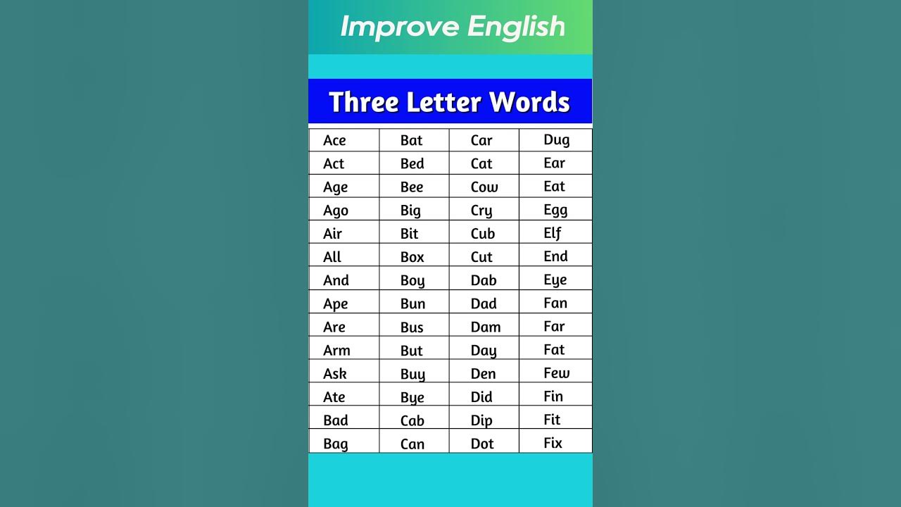 Three Letter Words A C in English #shorts #developenglish Three Letter Words A C in English #shorts #developenglish
