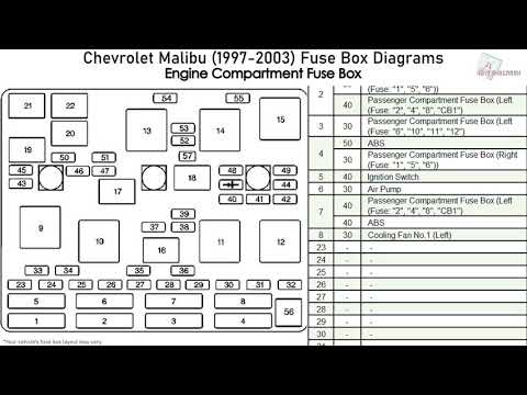 Chevrolet Malibu (1997-2003) Fuse Box Diagrams