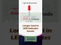 LED Symbol And How To Identify Anode And Cathode Light Emitting Diode LED Symbol And How To Identify Anode And Cathode Light Emitting Diode