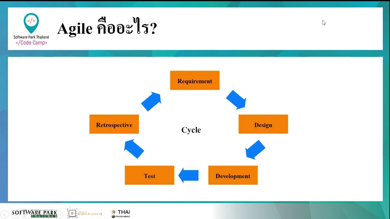 Scrum & Agile lesson1 1 3 Agile คืออะไร - YouTube