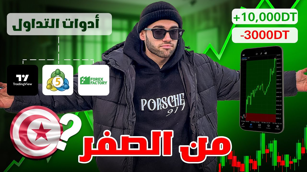 تعلم التداول من الصفر Ep2: ماهي التطبيقات التي أستعملها؟ ماذا تعني الشمعات؟