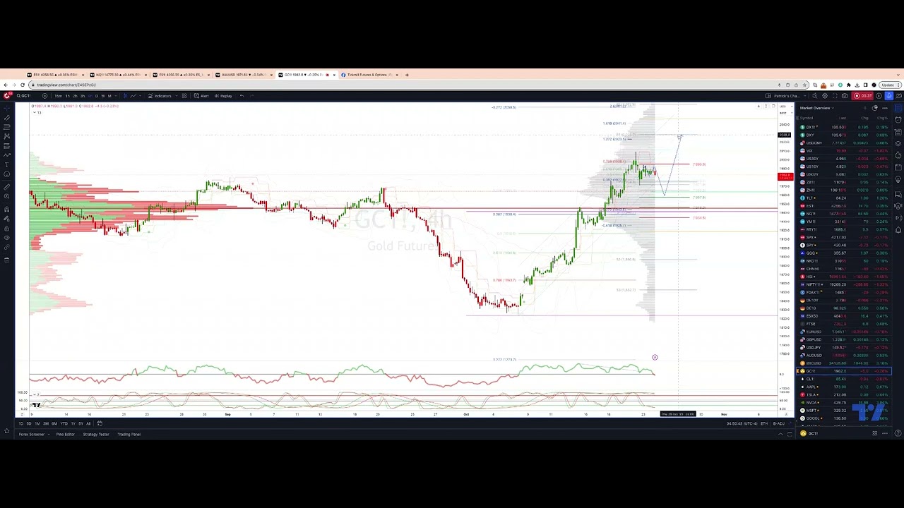 XAUUSD Trading The Correction YouTube