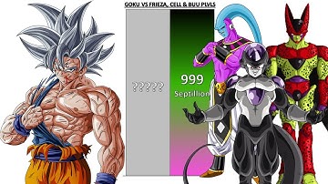 Goku VS Frieza, Cell & Buu POWER LEVELS - DB/DBZ/DBGT/DBS/SDBH/Anime War/UV