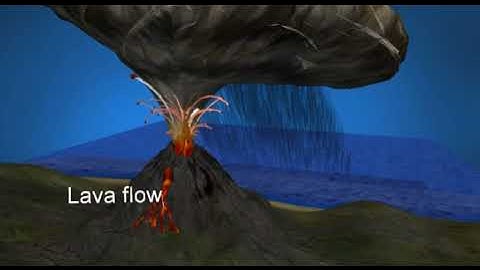 Volcano eruption #education simulation P5
