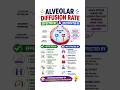 Alveolar Diffusion Rate Explained | Factors Affecting &amp; Not Affecting #NEET #Physiology #Shorts