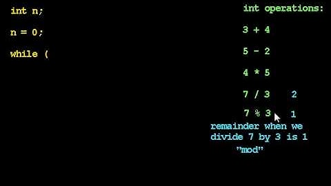 Integers:  Introducing int values and operations