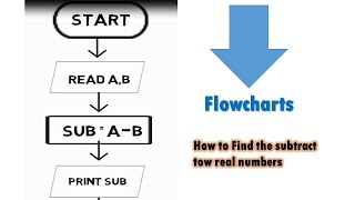 Full Flowcharts | How to Find the subtract tow real numbers Update