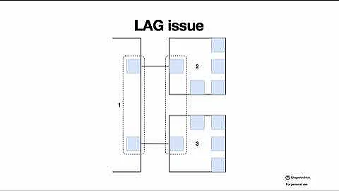 Multi-chassis LAG (MLAG, MC-LAG)