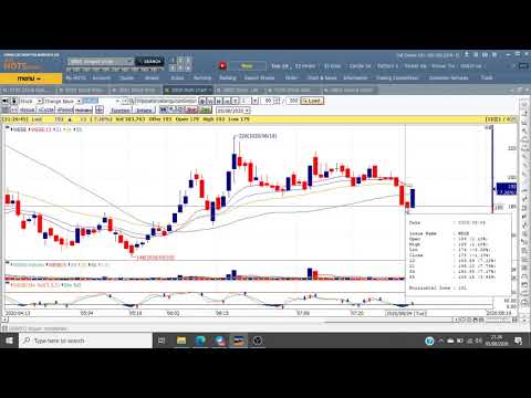 Morning Briefing 06 Agustus 2020 : GOLD 2000??!!! MDKA NGIKUT??*TONTON SAMPAI HABIS*