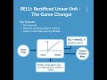 ReLU Explained: How This Activation Function Revolutionizes CNNs | Deep Learning Essential