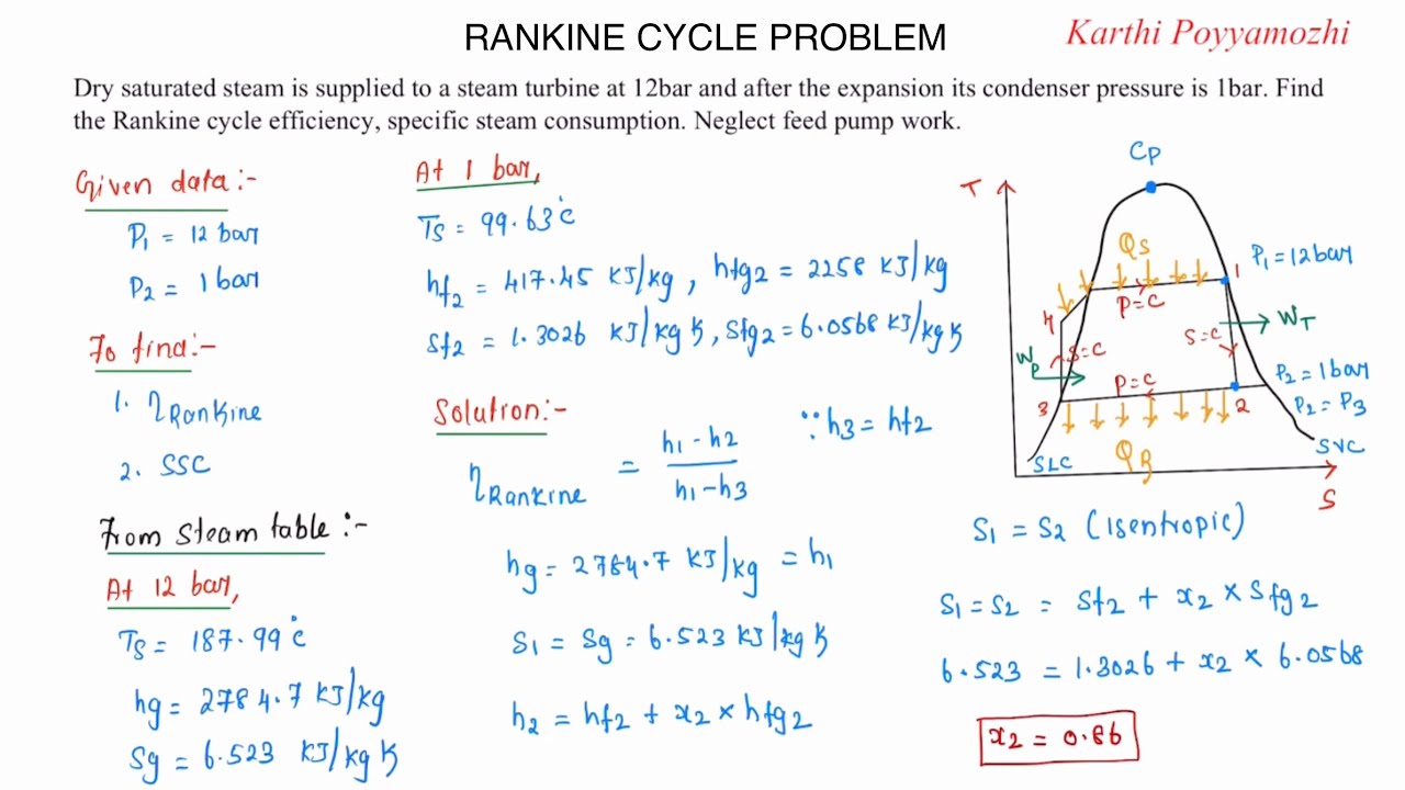 Rankine Cycle Problems Examples PROBLEM 1| RANKINE CYCLE - YouTube