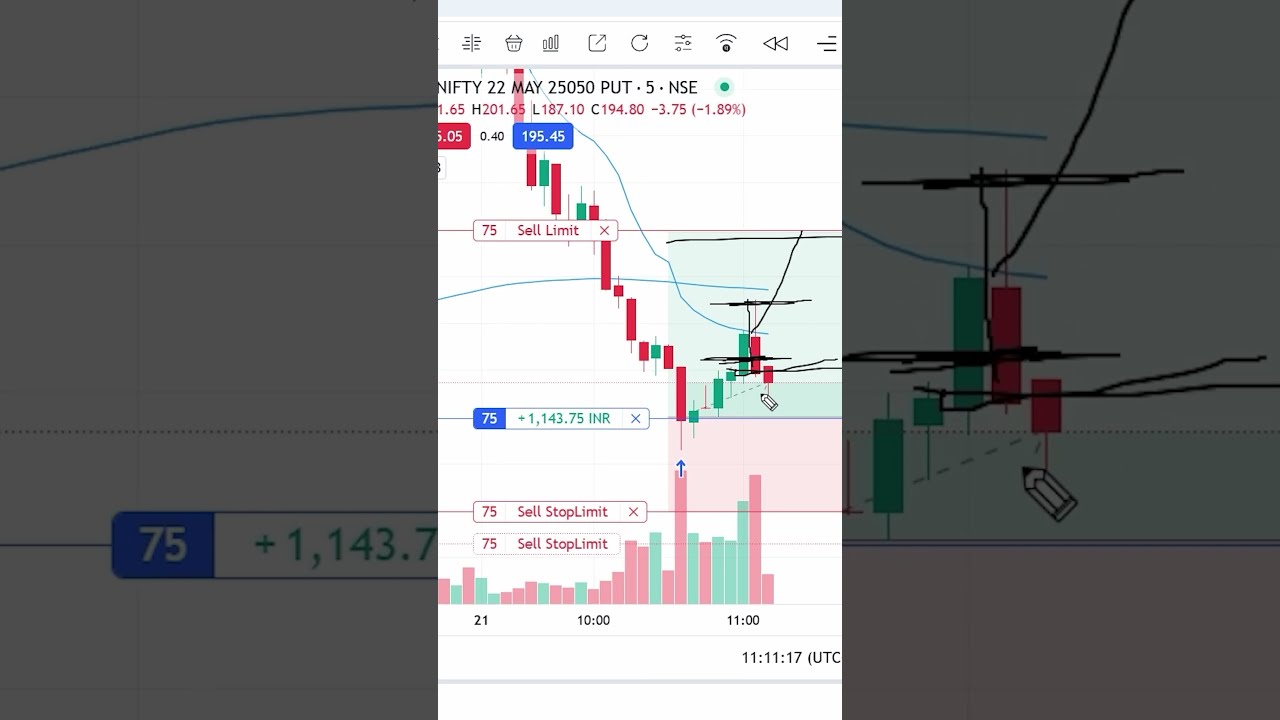 Nifty Live Trading Options Option Day