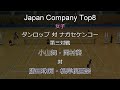 2021年 Japan Company Top8 ソフトテニス 女子 第三対戦 小山・岡村(ダンロップ) 対 勝田・根岸(ナガセケンコー)