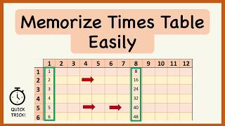 How To Fill a Multiplication Table FAST (Repeated Addition Hack) Update