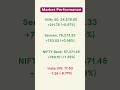 Indian Stock Market Closing Bell | Nifty, Sensex &amp; Bank Nifty | Daily Market Wrap | 21st April 2026