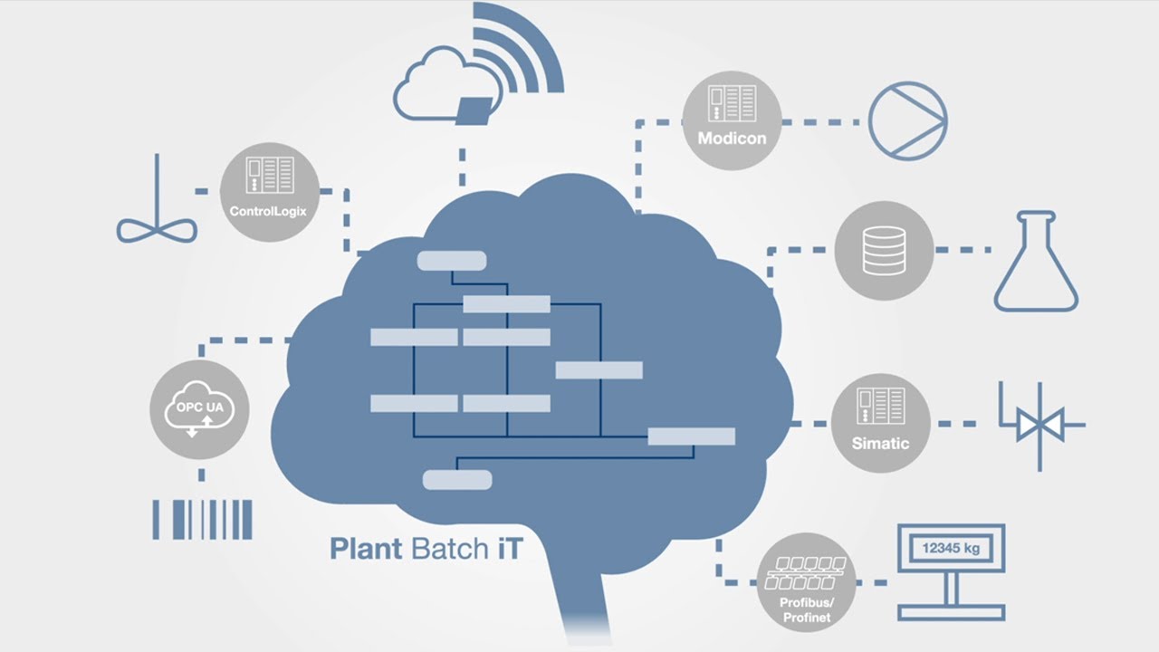 Batch Orchestration using the MTP-standard - ProLeiT - English