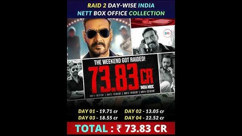 Raid 2 Day-Wise India Nett Box Office Collection #raid2 #ajaydevgan #trending  #bollywoodactor