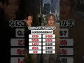 女性の名前読める? #零Hz #ゼロヘルツ #zerohz #V系 #ビジュアル系 #チャレンジ #ゲーム