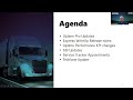 May 30, 2023 Uptime Management Townhall