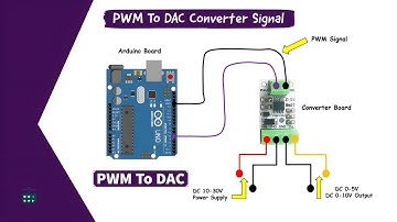 PWM To DAC Analog Signal Converter Board Voltage For Arduino I Raspberry Pi  #arduino  #diy