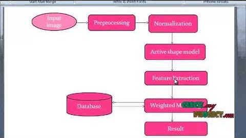 IEEE Projects 2013 | Robust Face Recognition for Uncontrolled Pose and Illumination Changes