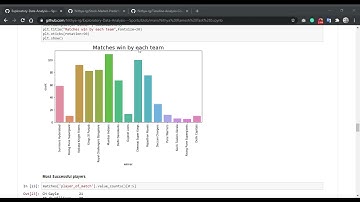 TSF-GRIP-MARCH-2021-(Task 5)Exploratory Data Analysis---Sports by Nithya Ramesh