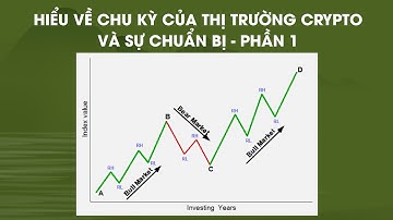 Hiểu về chu kỳ của thị trường Crypto và sự chuẩn bị - Phần 1