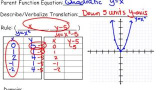 Vertical Translation of Quadratic Function Example