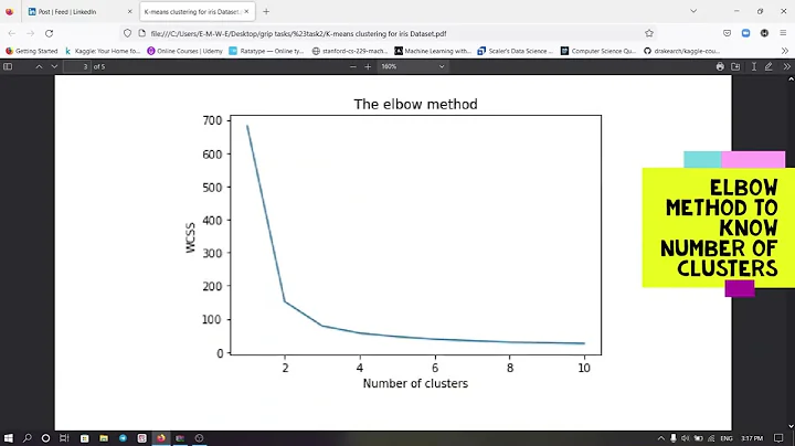 K-means clustering for iris Dataset in one minute