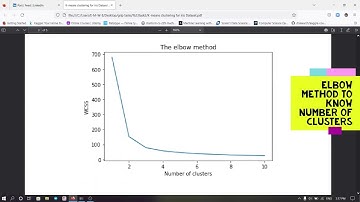 K-means clustering for iris Dataset in one minute