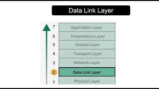 Data Link Layer 2 in OSI Model & Attack Vectors