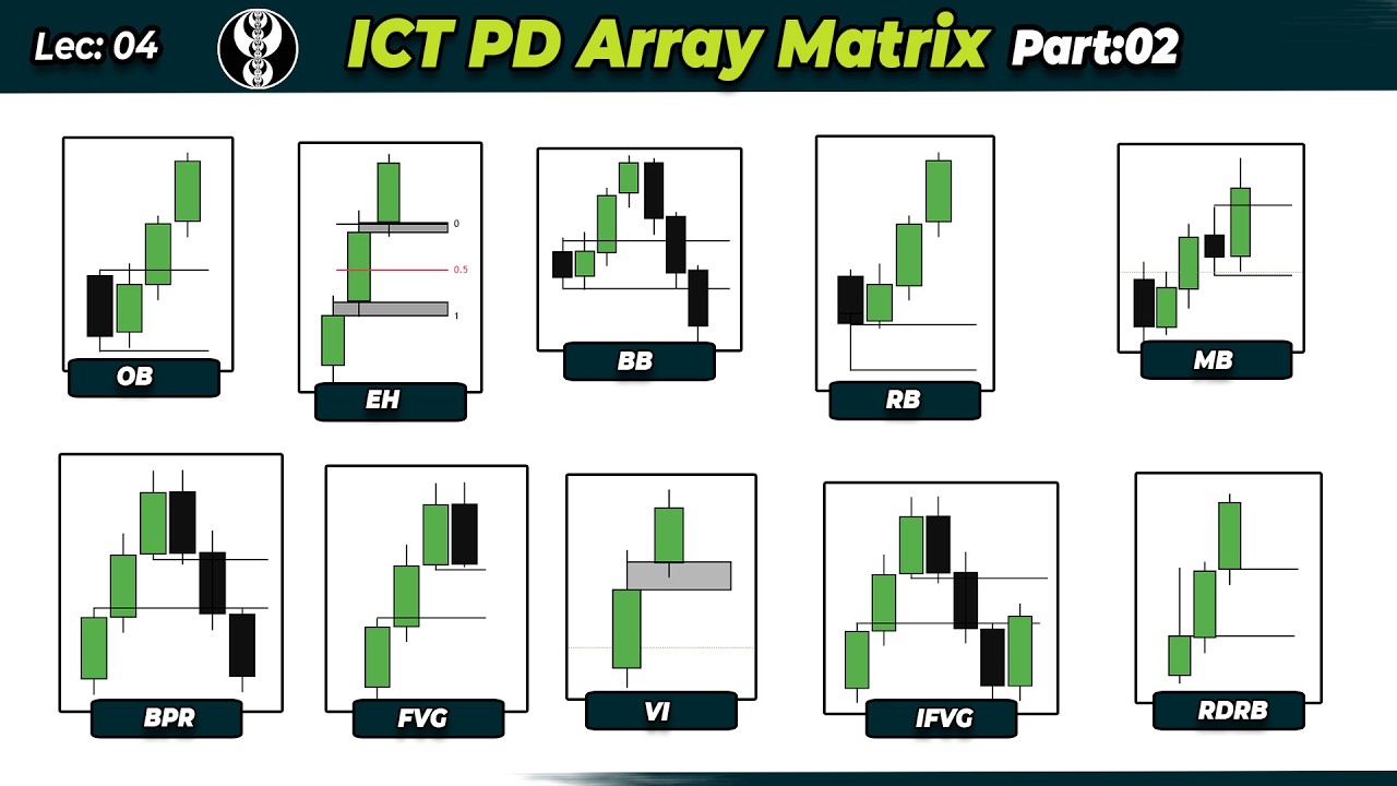 PD Array Matrix ICT Concepts Live Mentorship Part: 2 - YouTube