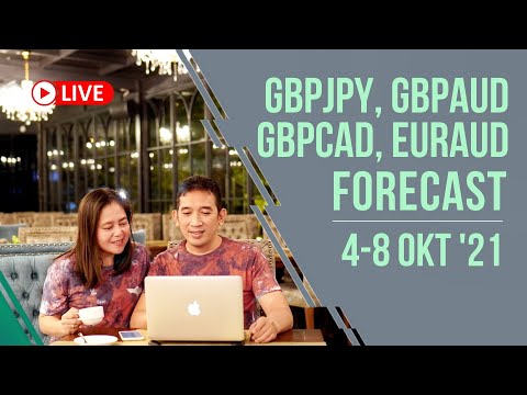 Review Forecast GBPJPY, GBPAUD, GBPCAD, EURCAD & BITCOIN, 4-8 Okt '21