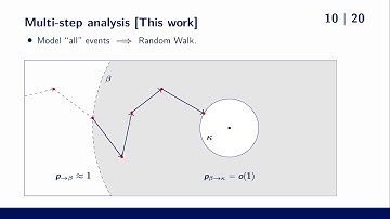 The Randomized Slicer for CVPP: Sharper, Faster, Smaller, Batchier